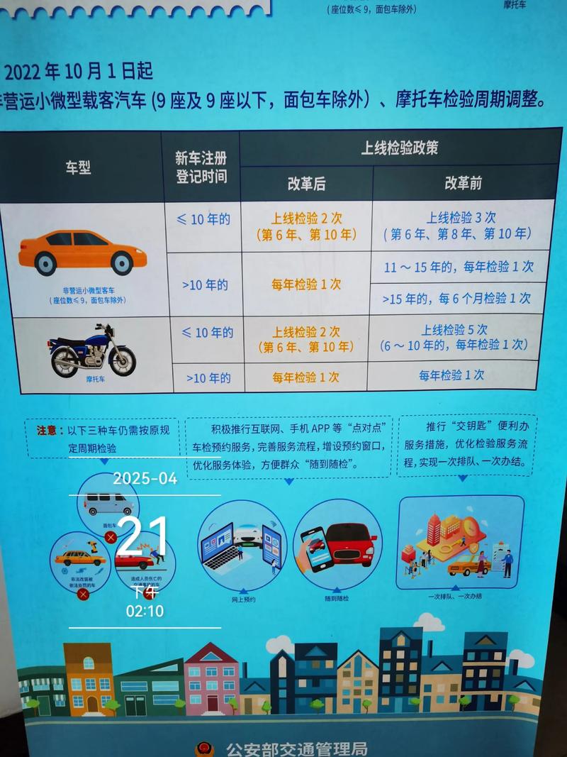 审车需要多少钱 自己去审车需要多少钱