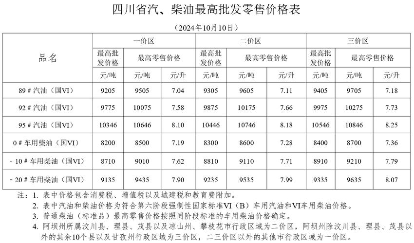 成都油价最新消息 成都油价查询