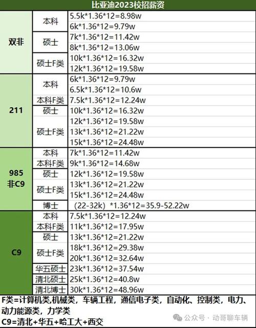 惠州比亚迪厂工资待遇怎么样,惠州比亚迪厂工资待遇怎么样啊