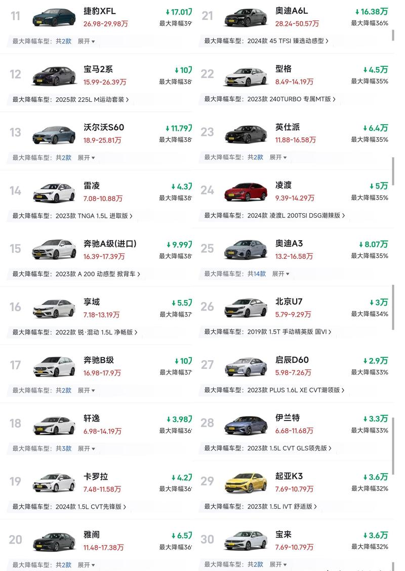 降价车型排行榜最新 降价汽车排行榜