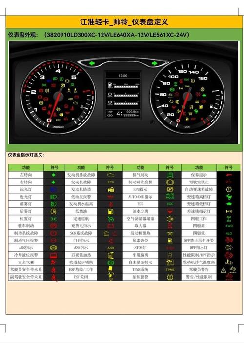 货车故障灯图解大全大图 货车故障灯图解大全大图 江淮