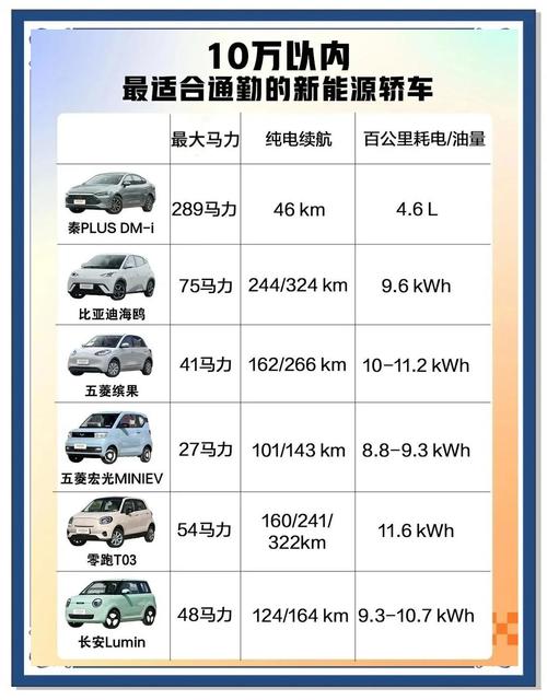 新能源汽车性价比最高的是哪一款(新能源汽车哪一款性价比比较高)