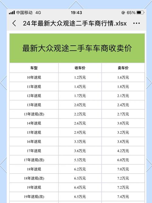 不同品牌二手车价格对比,同样的二手车价格差距好大