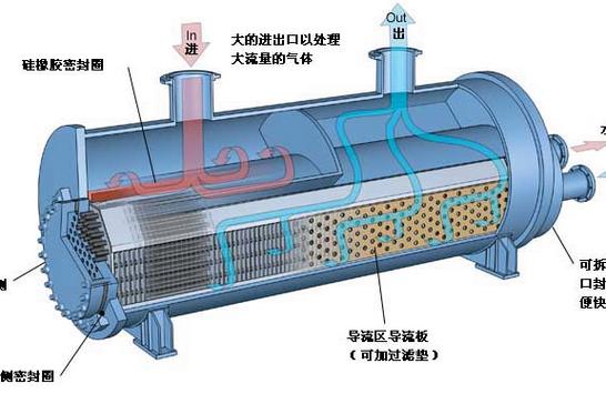 汽车热交换器图解 汽车热交换器生产厂家