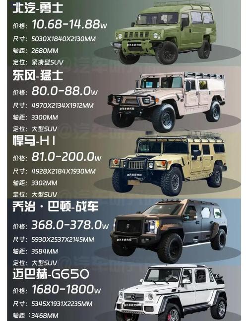 悍马最新款(悍马最新款价格表)