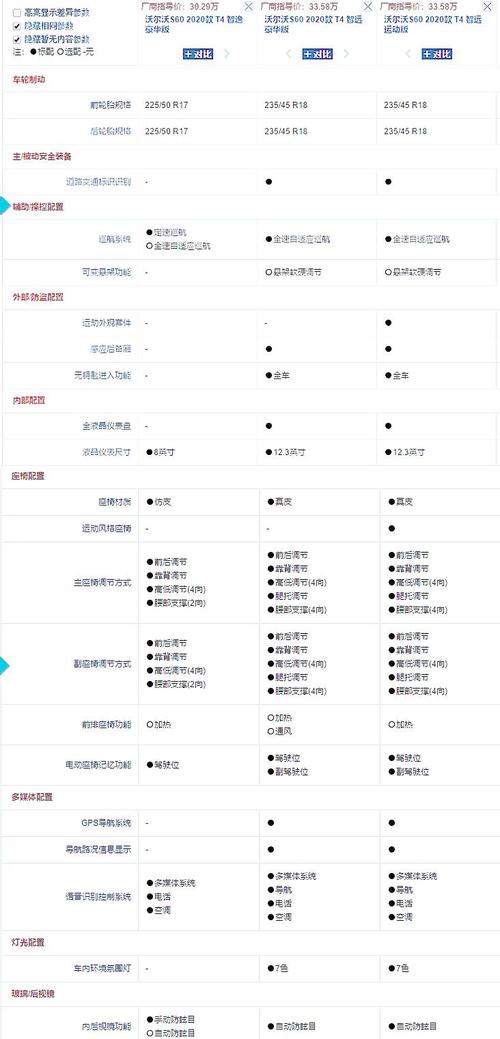 沃尔沃汽车s60价格,沃尔沃s60新车报价