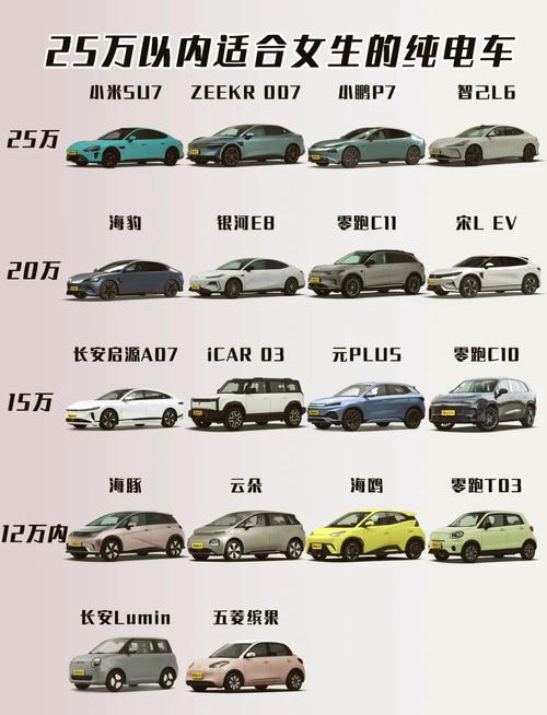 联想电车价格及图片,联想新能源汽车suv