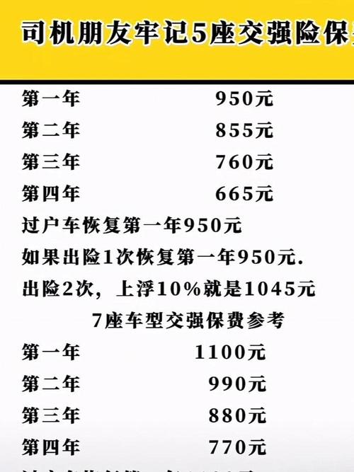 车险怎么算下一年要交多少钱(下一年车险多少钱怎么查)
