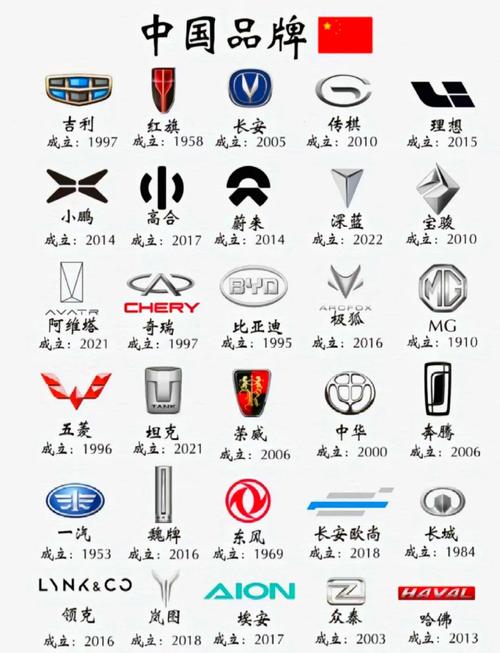 国产车全部品牌标志／国产车全部品牌标志是什么