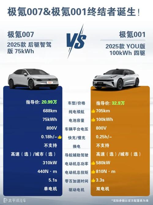 极氪007是什么档次的,极氪001到底好不好