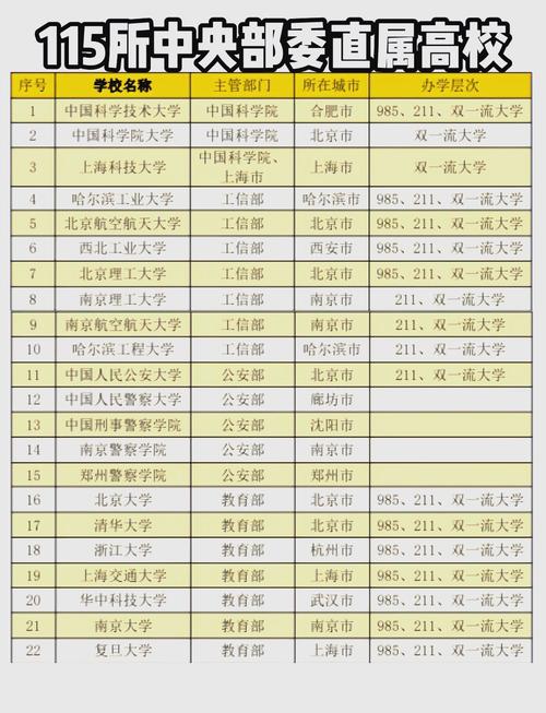 最有实权的十大部委(实权部委排名)