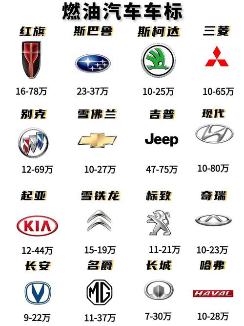 所有车的牌子标志大全图案 所有车的牌子标志大全图案是什么