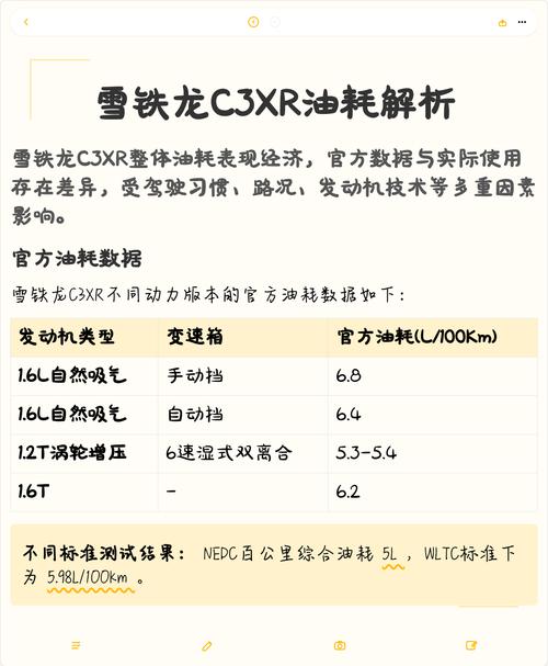 雪铁龙c3xr真实油耗(雪铁龙c3xr实际油耗)