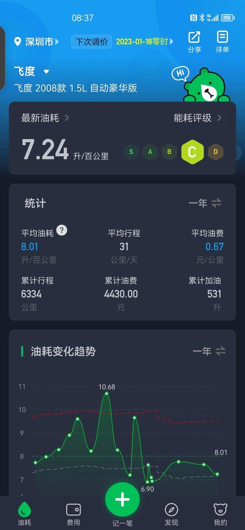 熊猫油耗为什么那么高(熊猫油耗app)