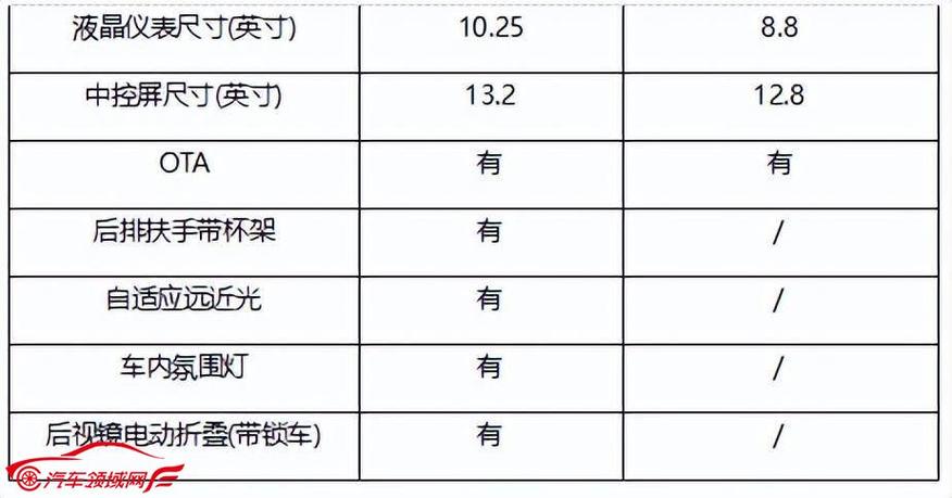 10个油耗多少钱一公里 一般轿车百公里油耗多少