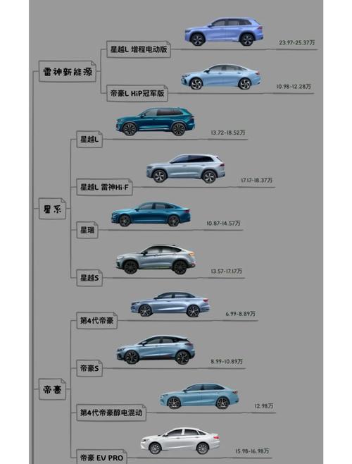 吉利车怎么样,吉利汽车怎么样啊内行说说