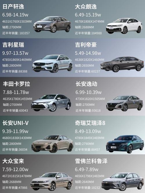 【热门车型排行榜前十名,热门车型排行榜2020】