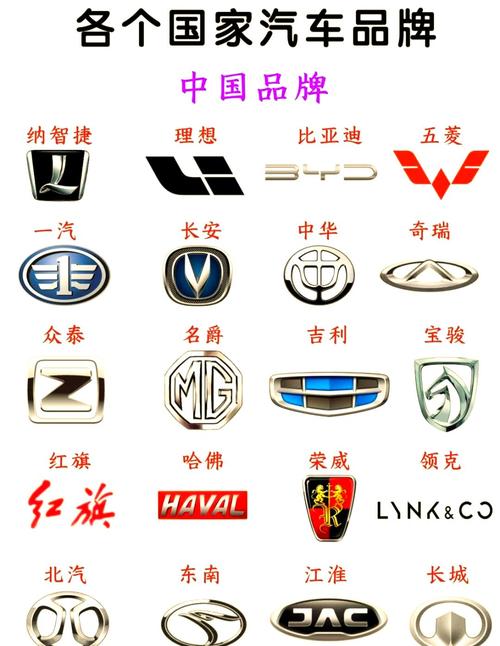 国内汽车品牌标志含义／国内汽车品牌标志含义图解