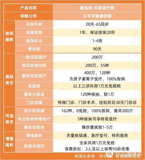 太平洋保险公司电话／太平保险公司电话