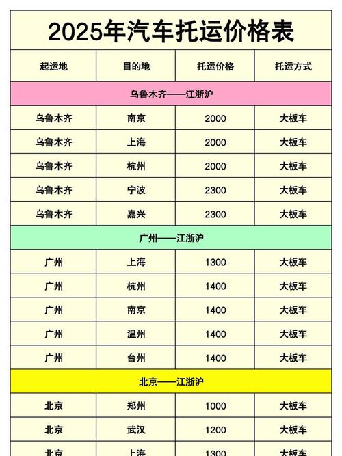 托运价格表(华夏航空托运价格表)