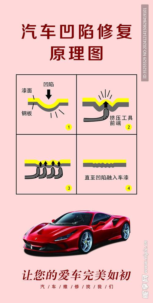 汽车凹陷怎么自己修复,汽车凹陷怎么自己修复好