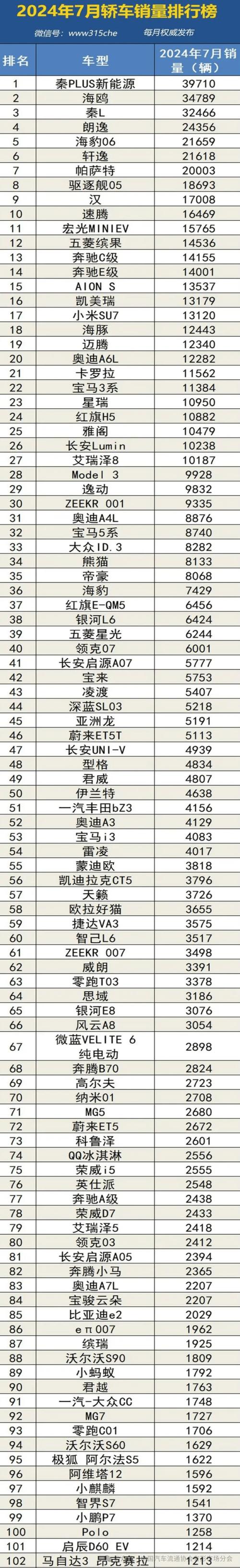 2020年国产汽车销量排行榜(2020年国产汽车销量冠军)