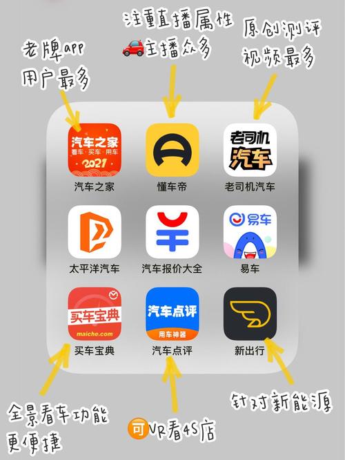 买车app排行榜,买车app软件排行榜2019