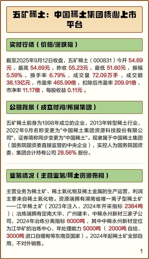 五矿稀土,五矿稀土股份有限公司