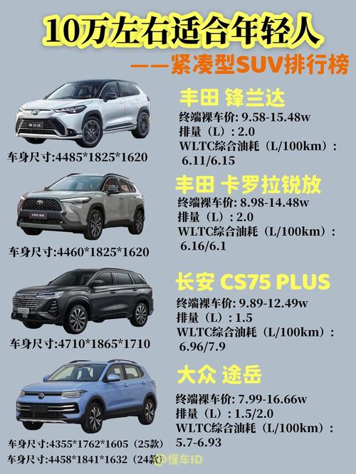 十大最耗油的汽车排行榜(最耗油的车排行榜 10多万)