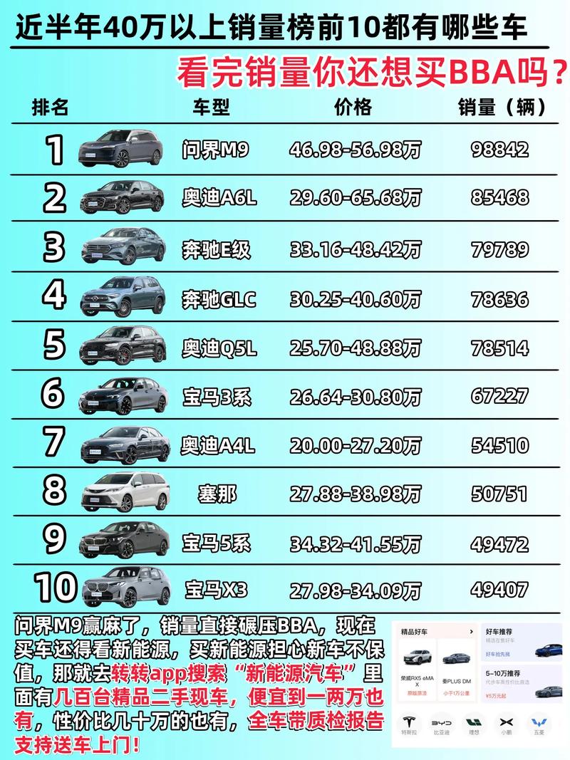 商用车销量排行榜前十名,新能源商用车销量排行榜前十名