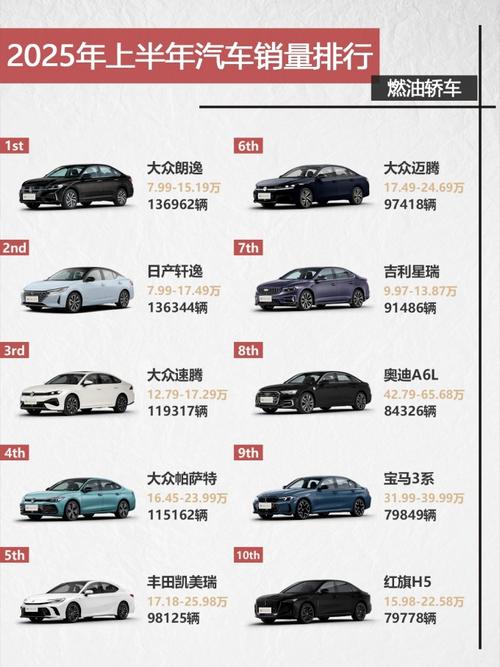 全球suv销量排行榜,2025年全球suv销量排行榜