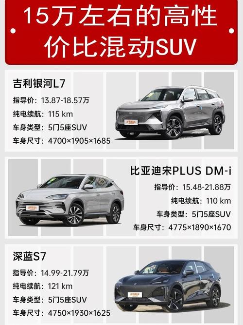 十万左右的suv哪款好／十五万以下的suv哪款性价比高