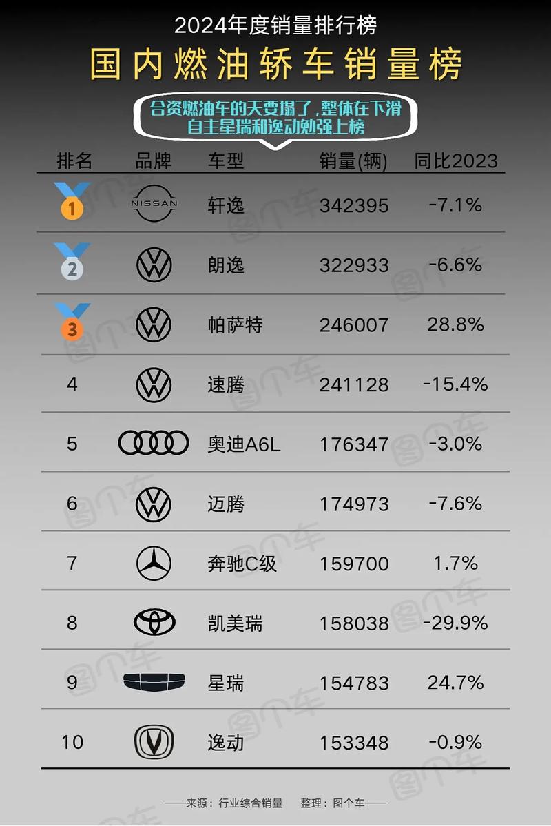 全国销售量最多的汽车排行榜 全国销量最高的车型