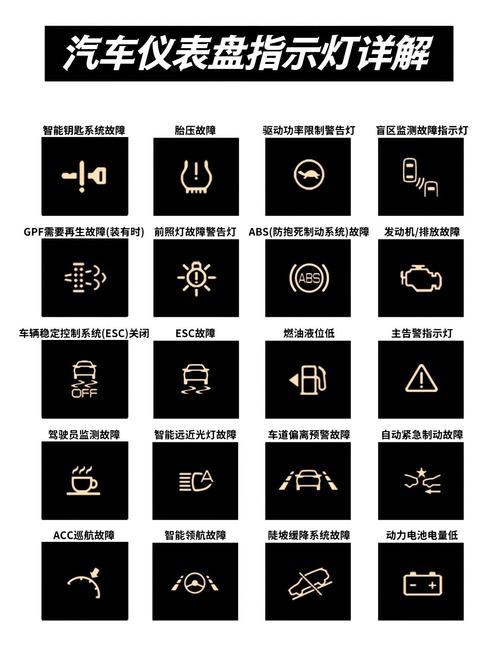 奔腾汽车仪表盘图标大全,奔腾车仪表盘指示灯图解