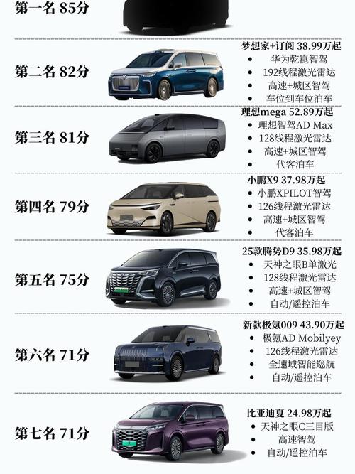 世界顶级mpv排行榜 世界顶级mpv排行榜前十名