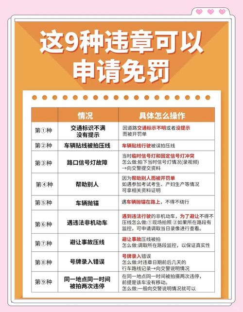 【123123违章罚款交费处理,12123违章处理罚款怎么交】