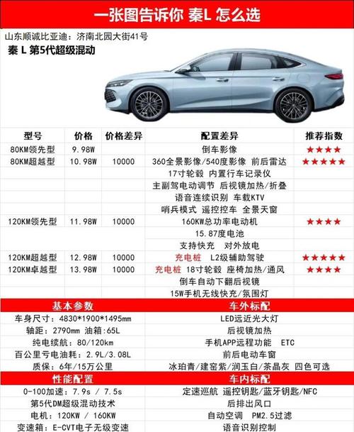 byd秦油电混合价格(byd秦油电混合价格,到手多少)