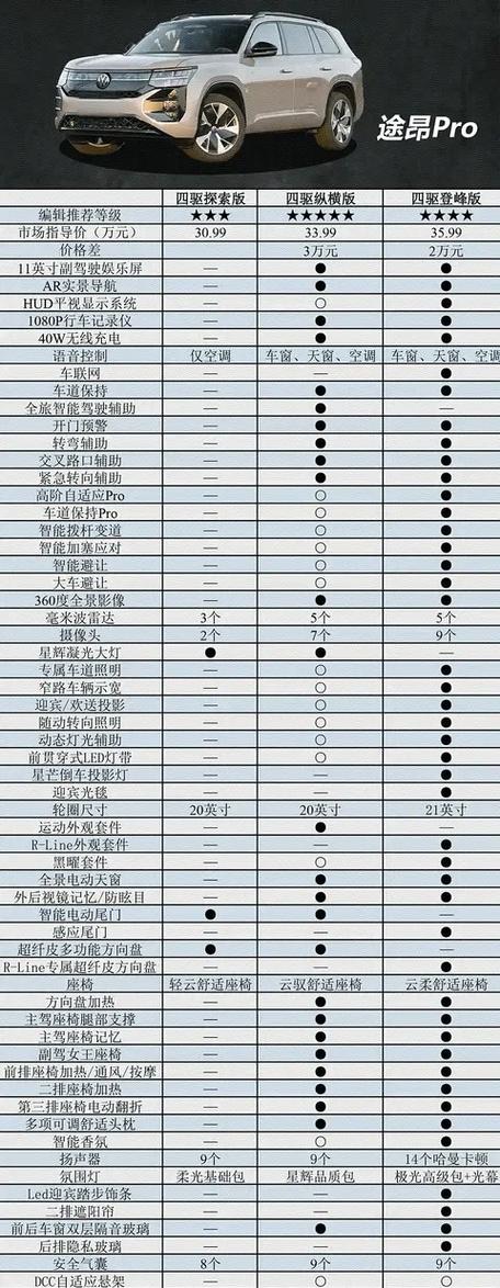 大众汽车配置,大众配置参数配置