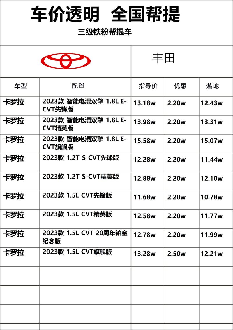 丰田最便宜的车是多少钱/丰田最便宜车型