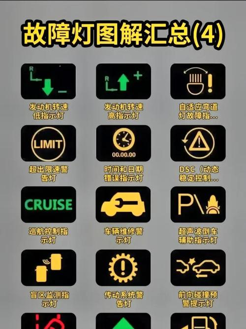 【小车故障灯亮显示大全,小车故障灯亮显示大全图片】