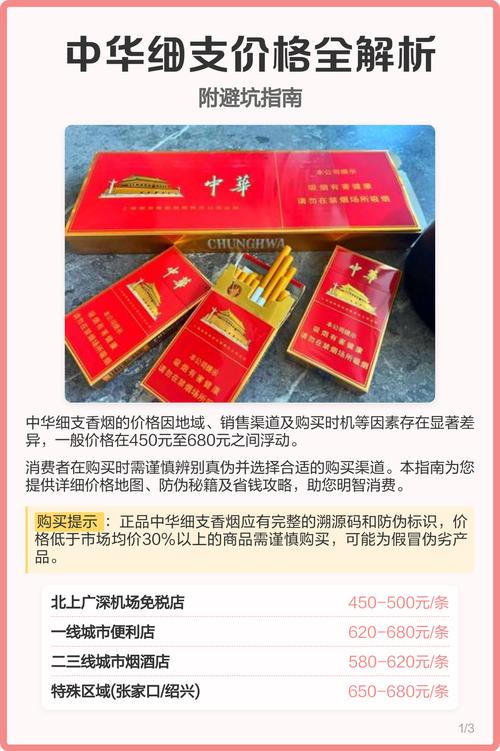 80元一包的方盒中华 方盒子的中华多少钱一条