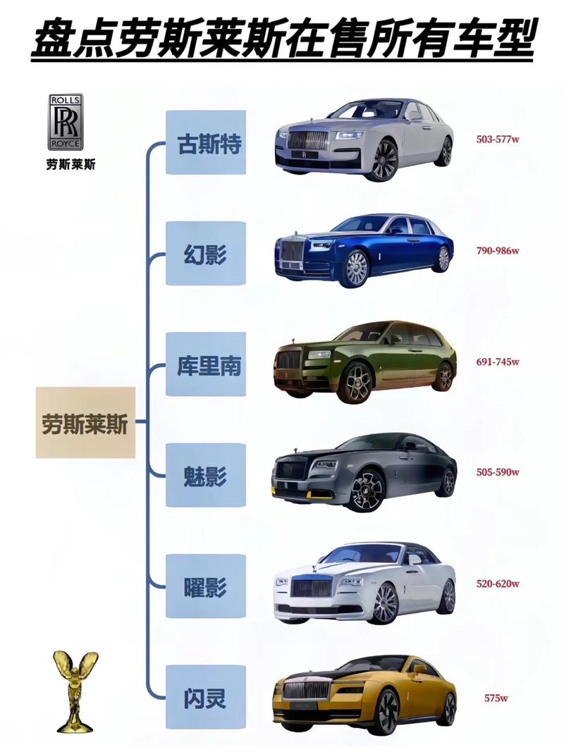 劳斯莱斯图标(劳斯莱斯图标图片价格)