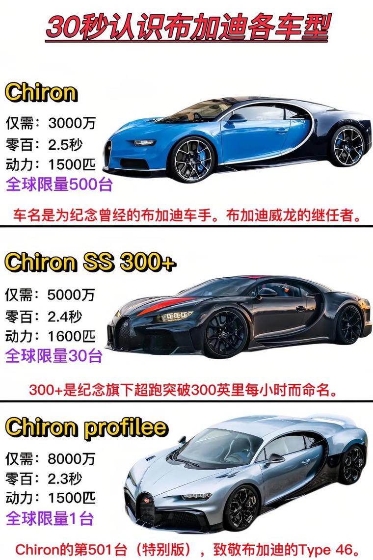 布加迪价格表大全/布加迪汽车价格多少